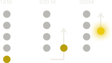 Sprint etape 2